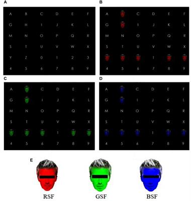Comparison of the ERP-Based BCI Performance Among Chromatic (RGB) Semitransparent Face Patterns